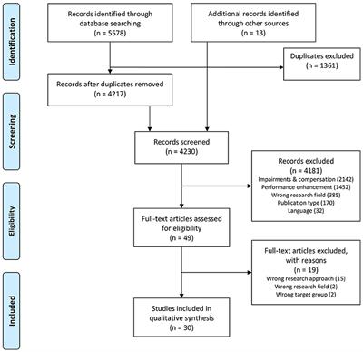 Efficient Ways to Combat Doping in a Sports Education Context!? A Systematic Review on Doping Prevention Measures Focusing on Young Age Groups